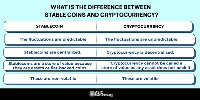 Stablecoins or Altcoins at the Betting Table? A Real-Money Breakdown for US Players